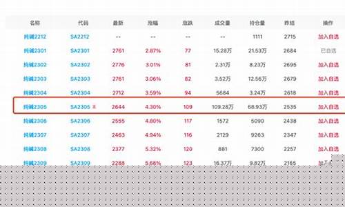 12月9号纯碱期货行情(纯碱期货2101)_https://www.dcjwmf.com_郑商所_第1张