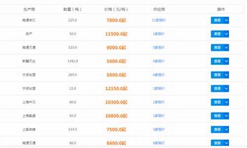 pvc塑料期货价格实时行情(pvc期货价格实时行情走势图)_https://www.dcjwmf.com_广期所_第1张