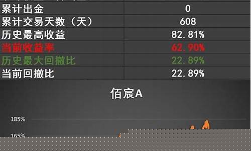 期货交易小结(期货交易经验分享)_https://www.dcjwmf.com_中金所_第1张