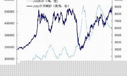 新浪财经期货铜国内行情(期货铜新浪网)_https://www.dcjwmf.com_大商所_第1张