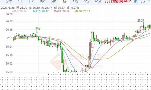 周一白银期货行情(白银期货下周走势)_https://www.dcjwmf.com_上期所_第1张