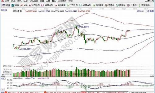 国际期货大盘指数行情(国际期货实时走势)_https://www.dcjwmf.com_中金所_第1张