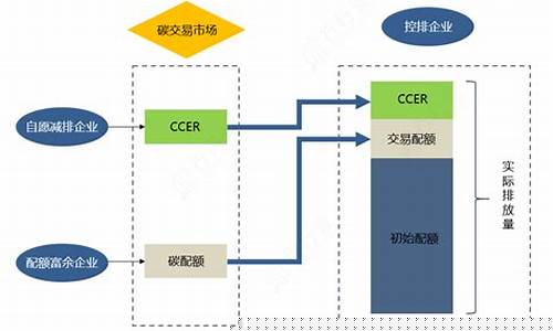 期货交易机理(期货交易机制 1990)_上期能源_第1张_财经网 期货交易机理(期货交易机制 1990)_https://www.dcjwmf.com_上期能源_第1张