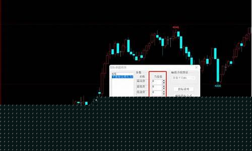 期货交易k线参数设置为多少(期货k线的交易技巧)_https://www.dcjwmf.com_广期所_第1张