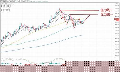 以太坊期货交易趋势潜力(以太坊 期货)_https://www.dcjwmf.com_上期能源_第1张