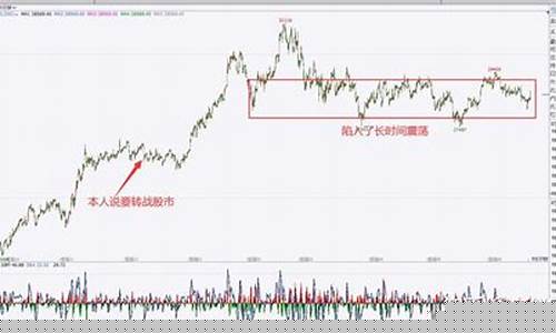 恒指期货行情走势最新(小恒指期货行情)_https://www.dcjwmf.com_上期能源_第1张