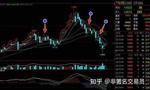 期货交易感悟后(期货交易感受)_上期能源_第1张_财经网 期货交易感悟后(期货交易感受)_https://www.dcjwmf.com_上期能源_第1张