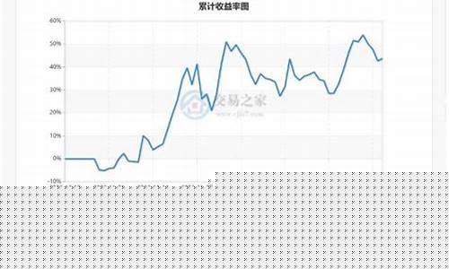 2019期货交易晒单(2020年期货交易冠军)_https://www.dcjwmf.com_广期所_第1张