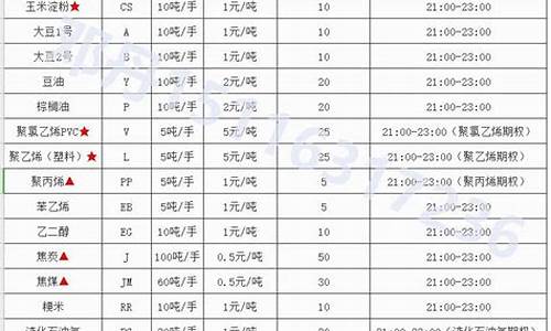 期货交易门槛(期货交易门槛是多少)_https://www.dcjwmf.com_广期所_第1张