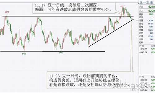 2.11期货交易分析(期货交易市场技术分析)_https://www.dcjwmf.com_广期所_第1张