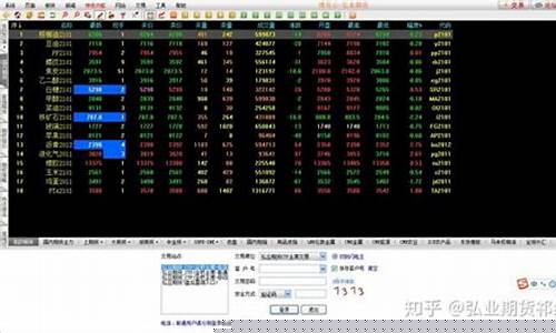 期货交易平台比较(期货交易平台)_https://www.dcjwmf.com_广期所_第1张