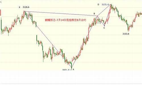 期货交易到两点半的品种(期货交易10点15-10点30)_https://www.dcjwmf.com_郑商所_第1张