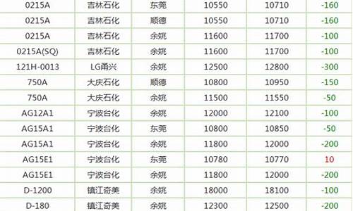 abs塑料今日期货行情(塑料期货行情走势图今日)_https://www.dcjwmf.com_上期能源_第1张