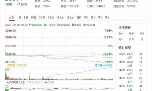 和讯网燃油期货行情(燃油期货今日行情新浪)_https://www.dcjwmf.com_大商所_第1张