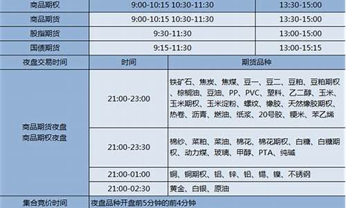 国内期货交易时间不连续(国内期货交易时间为什么不是全天)_上期所_第1张_财经网 国内期货交易时间不连续(国内期货交易时间为什么不是全天)_https://www.dcjwmf.com_上期所_第1张
