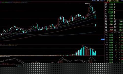 今日期货ma8o5行情(上海期货今日铜价行情)_https://www.dcjwmf.com_郑商所_第1张