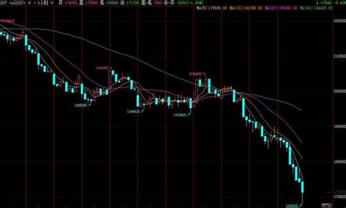 有色金属大跌期货实时行情(有色金属期货今日最新行情走势)_https://www.dcjwmf.com_上期所_第1张