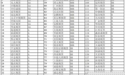 期货交易手续费哪家公司低(期货交易平台哪个手续费最低)_上期所_第1张_财经网 期货交易手续费哪家公司低(期货交易平台哪个手续费最低)_https://www.dcjwmf.com_上期所_第1张