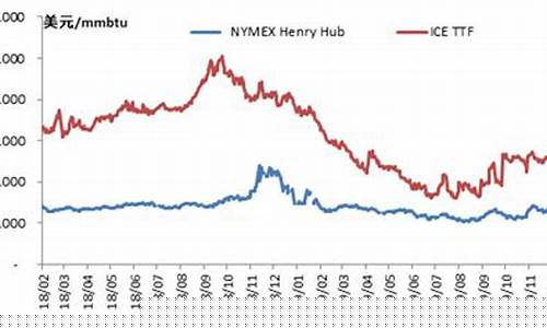 上海天然气期货交易平台(上海天然气期货交易平台)_https://www.dcjwmf.com_广期所_第1张