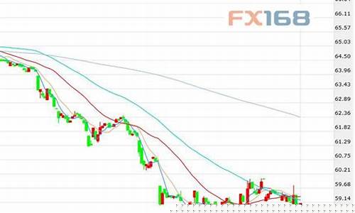 原油期货今日美国最新行情(美原油期货今天走势图)_广期所_第1张_财经网 原油期货今日美国最新行情(美原油期货今天走势图)_https://www.dcjwmf.com_广期所_第1张