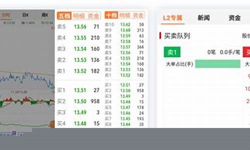 期货 level2行情(期货level2行情是什么意思)_上期所_第1张_财经网 期货 level2行情(期货level2行情是什么意思)_https://www.dcjwmf.com_上期所_第1张