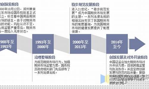 1992年期货市场行情(92年期货品种)_郑商所_第1张_财经网 1992年期货市场行情(92年期货品种)_https://www.dcjwmf.com_郑商所_第1张