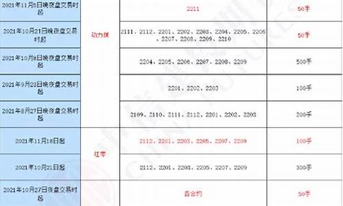 期货交易限制的品种有哪些种类(中信期货交易品种有哪些)_大商所_第1张_财经网 期货交易限制的品种有哪些种类(中信期货交易品种有哪些)_https://www.dcjwmf.com_大商所_第1张
