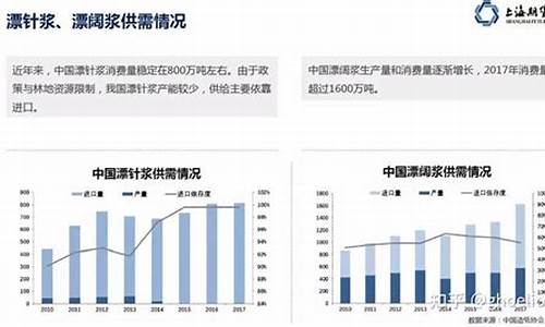 期货交易的纸浆有哪些类型(期货纸浆的用途)_https://www.dcjwmf.com_上期所_第1张