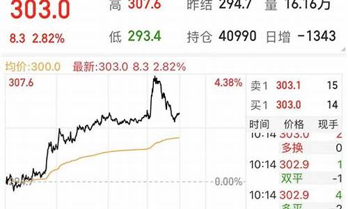 手机原油期货行情(手机原油期货行情分析)_https://www.dcjwmf.com_广期所_第1张