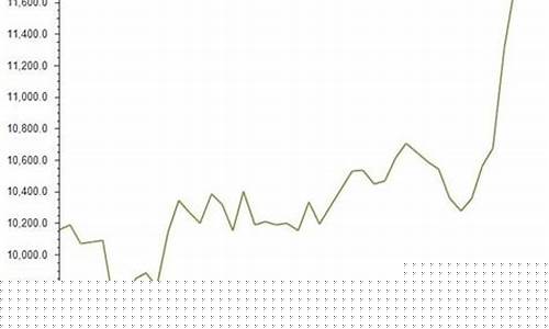 天然橡胶今日期货价格行情(天然橡胶期货价格)_上期所_第1张_财经网 天然橡胶今日期货价格行情(天然橡胶期货价格)_https://www.dcjwmf.com_上期所_第1张